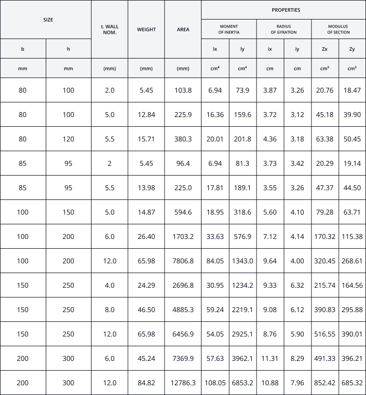 perwira-steel-besi-hollow-rectangular-hollow-section-ss4400