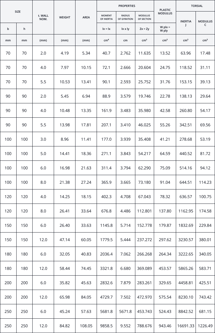 perwira-steel-besi-hollow-square-hollow-section-ss4400