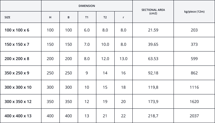 perwira-steel-plat-baja-carbon-steel-plate-ss400(2)